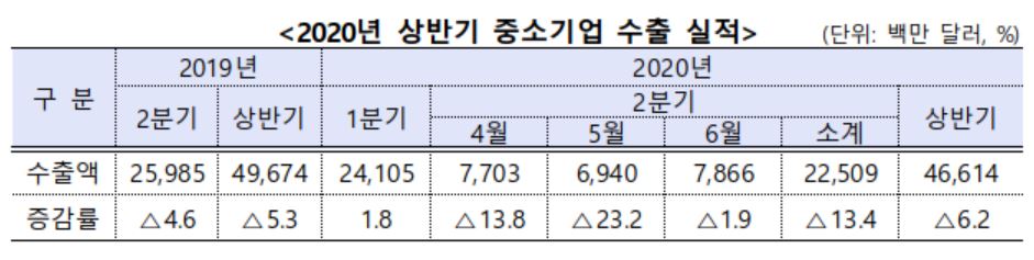 (자료제공=중기부)