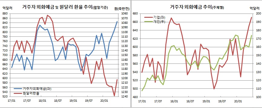 (한국은행)