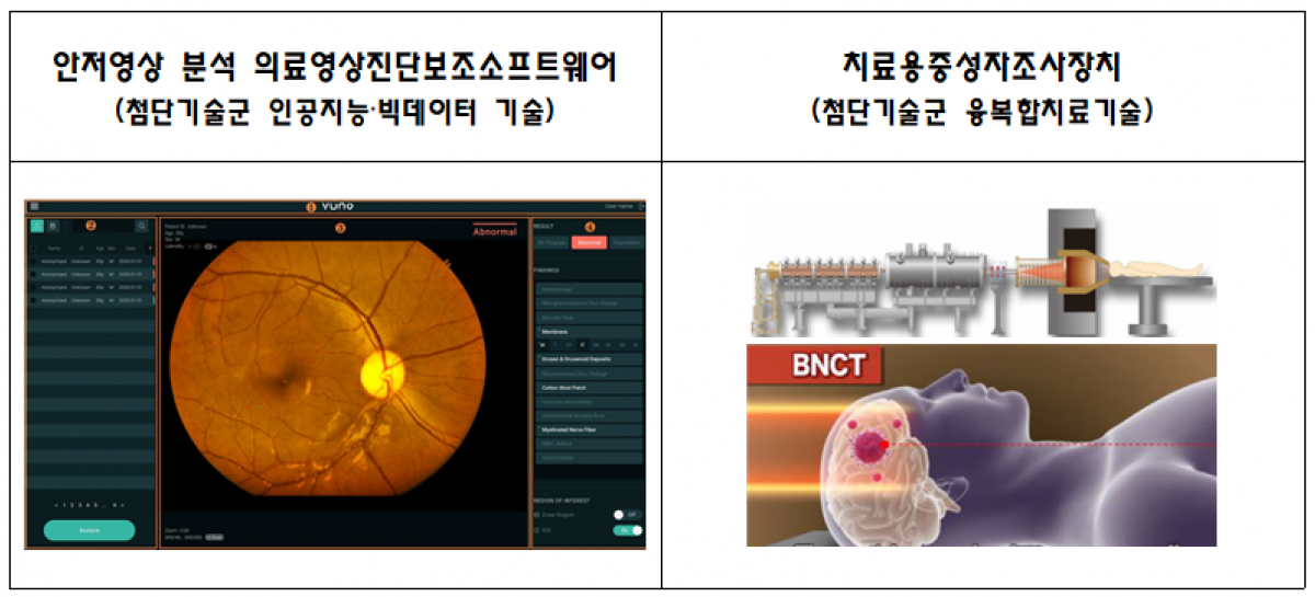 (자료제공=식품의약품안전처)