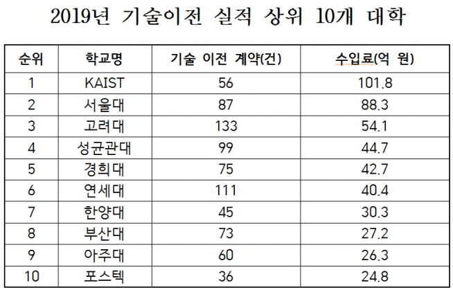 (카이스트 제공)
