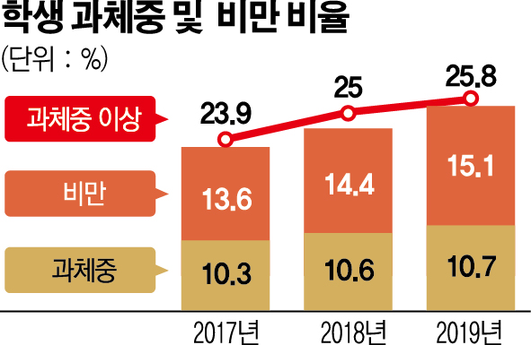 (출처=교육부)