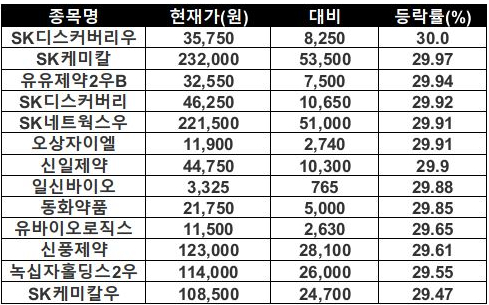 (출처=한국거래소)