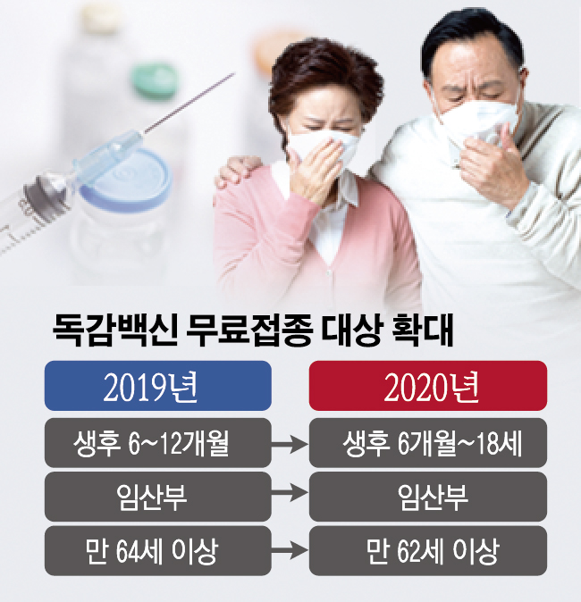 (그래픽=신미영 기자 win8226@)