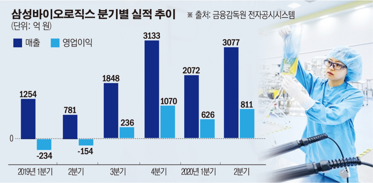 (그래픽=손미경 기자 sssmk@)