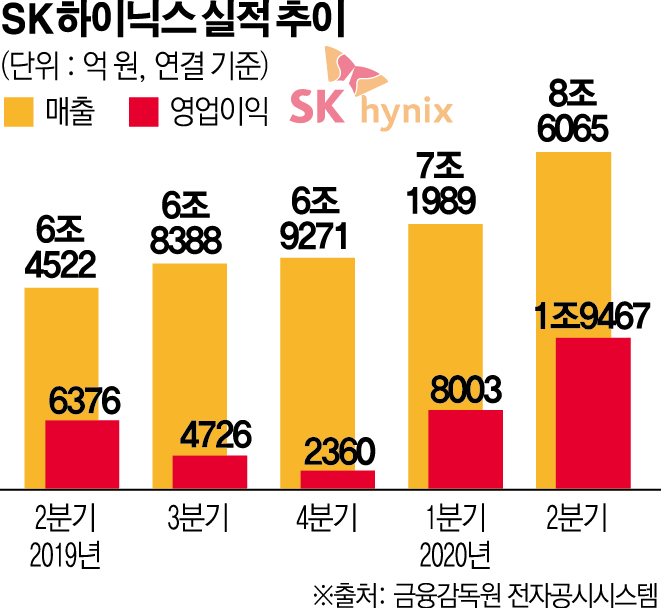 (그래픽=신미영 기자 win8226@)