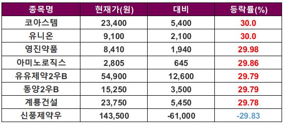 (출처=한국거래소)