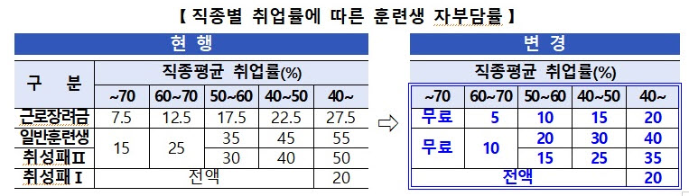 (자료제공=고용노동부)