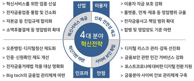 (사진제공=금융위)