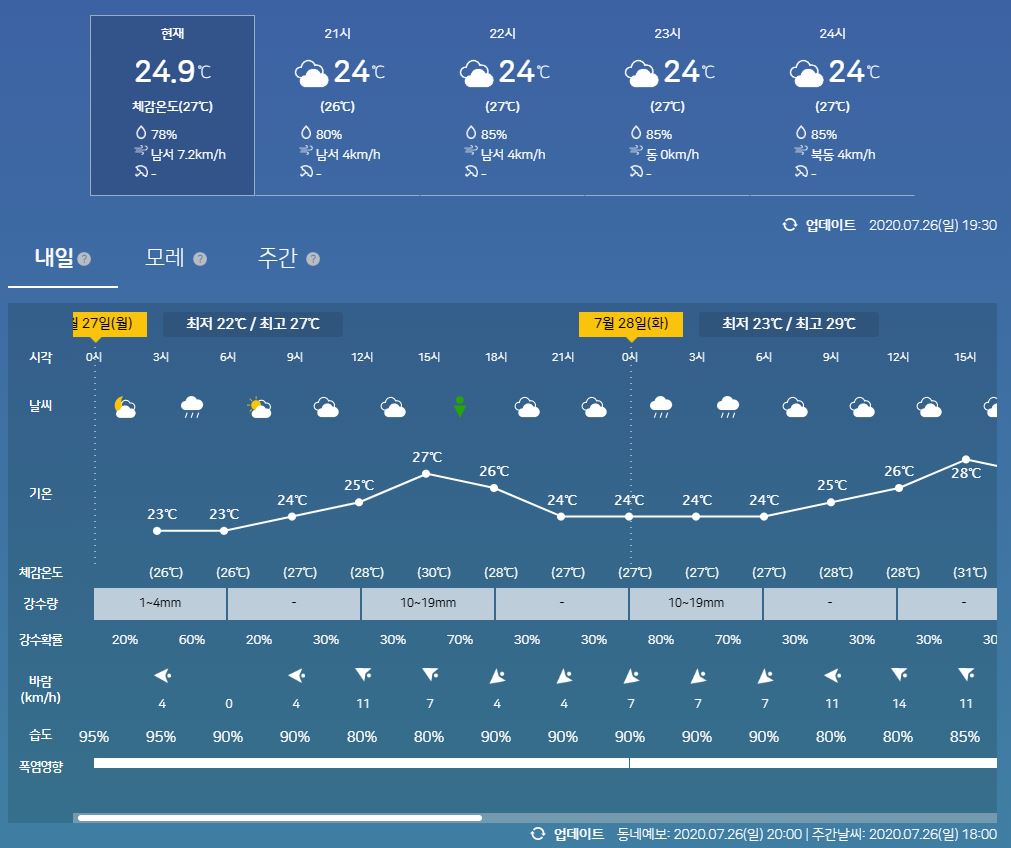 (기상청 홈페이지 캡처)