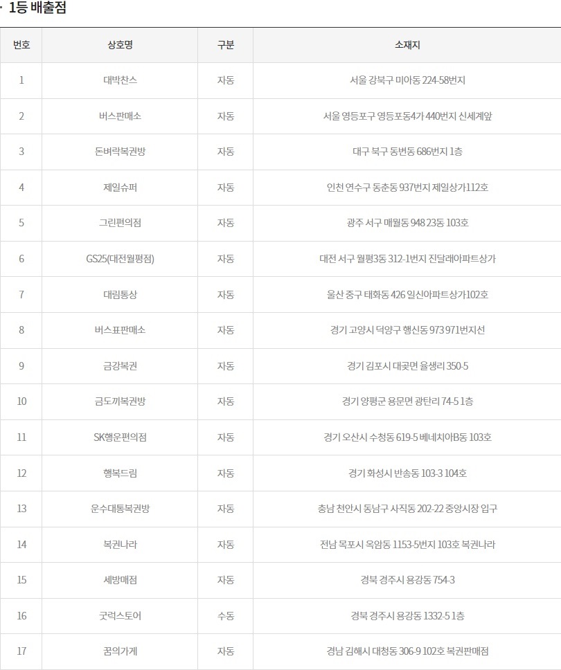 (출처=동행복권 홈페이지 캡처)