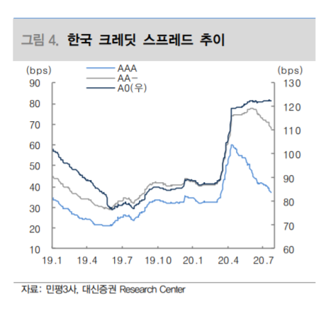 ▲대신증권