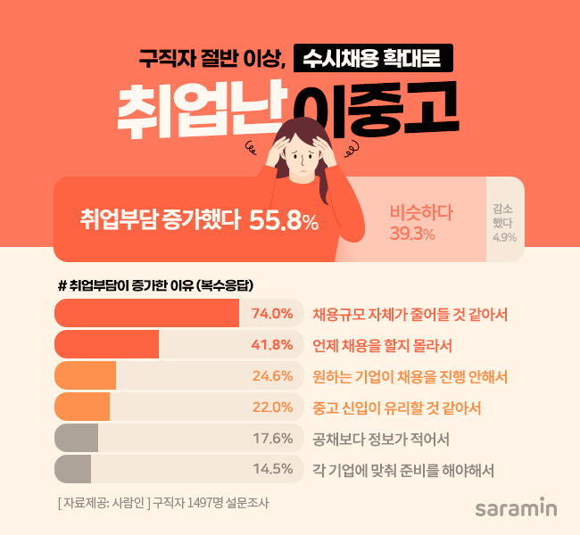 (사진제공=사람인)