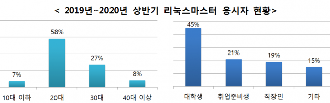 (한국정보통신진흥협회 제공)