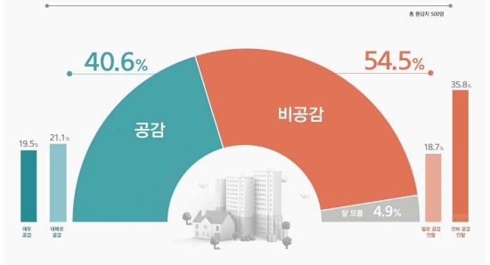 (자료=리얼미터)