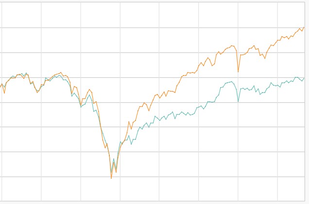 ▲올해 코스피.코스닥 지수 추이(자료=한국거래소, 녹색=코스피지수)