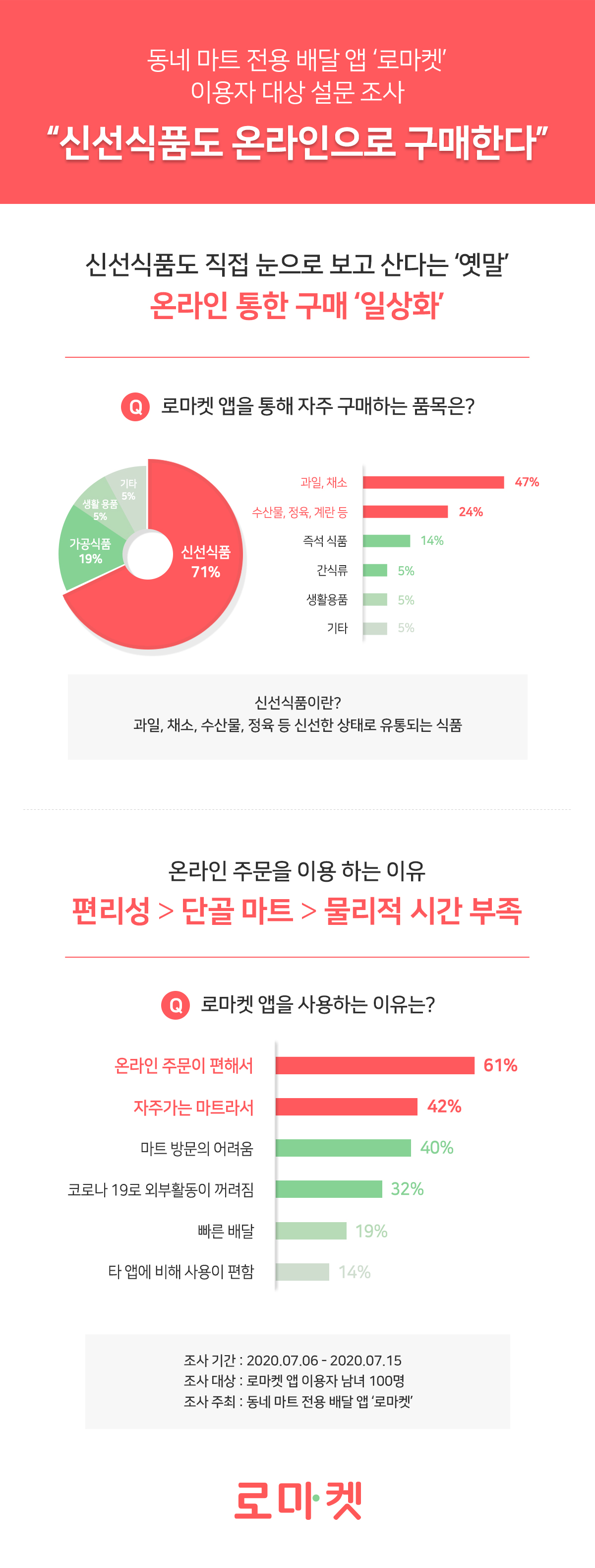 (사진제공=로마켓)