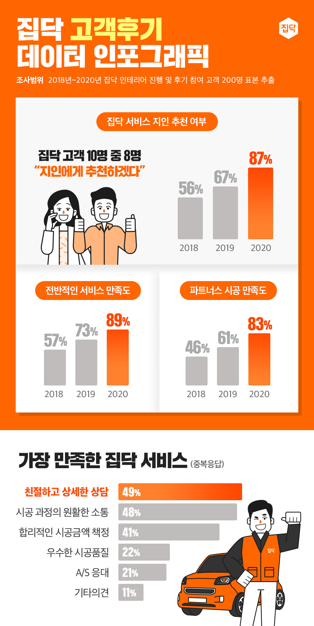 (사진제공=집닥)