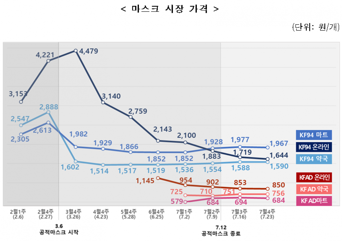 (자료제공=식품의약품안전처)