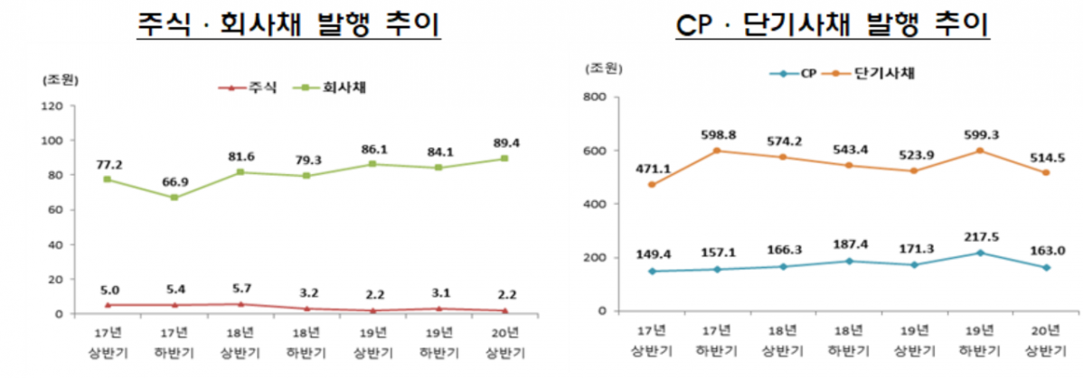 (자료 제공= 금융감독원.)