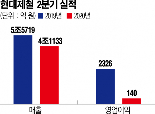 (그래픽=신미영 기자 win8226@)