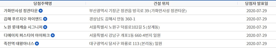 (출처=청약홈 홈페이지 캡처)