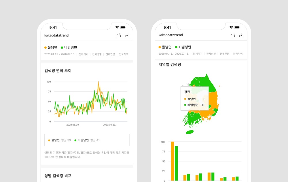 ▲빅데이터 검색 서비스 ‘카카오데이터트렌드’ 이미지. (사진제공=카카오)