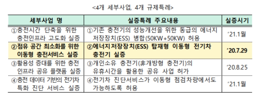(자료제공=중기부)
