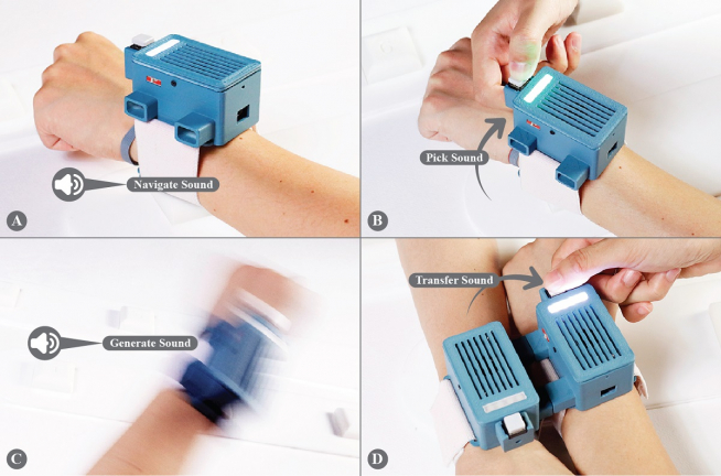 ▲네 단계의 ‘사운드웨어’ 사용 시나리오: (A)팔레트에서의 소리 탐색 (B)소리 선택 (C)팔을 흔들어 소리 발생 (D)기기 간 소리 교환 (카이스트 제공)