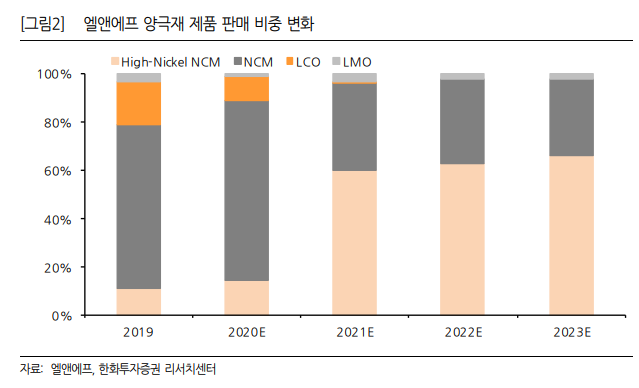 (자료=한화투자증권)