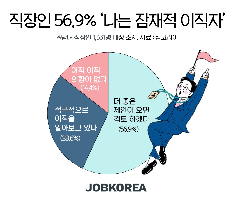 (사진제공=잡코리아)