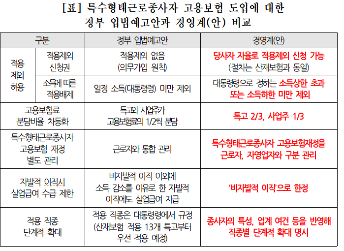 (사진제공=경총)