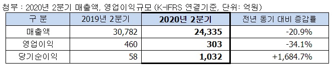 (출처=SK네트웍스)