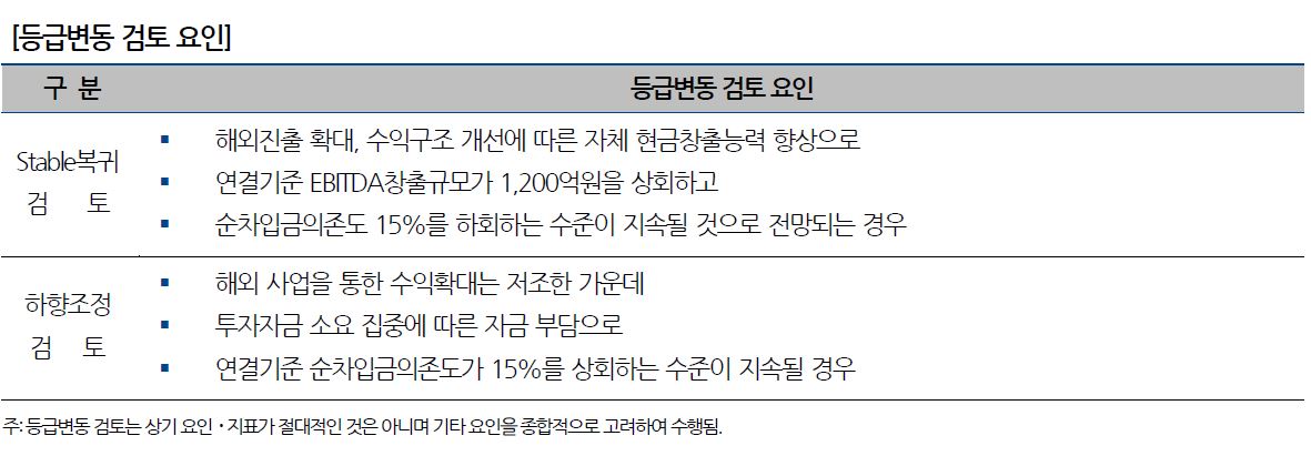 (나이스신용평가)