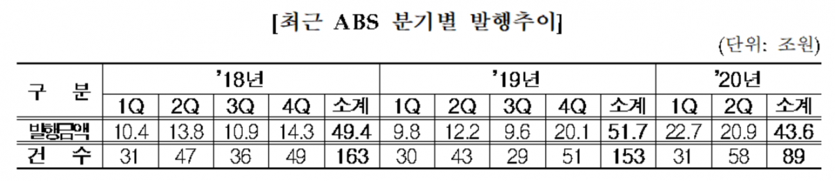 (자료= 금융감독원.)