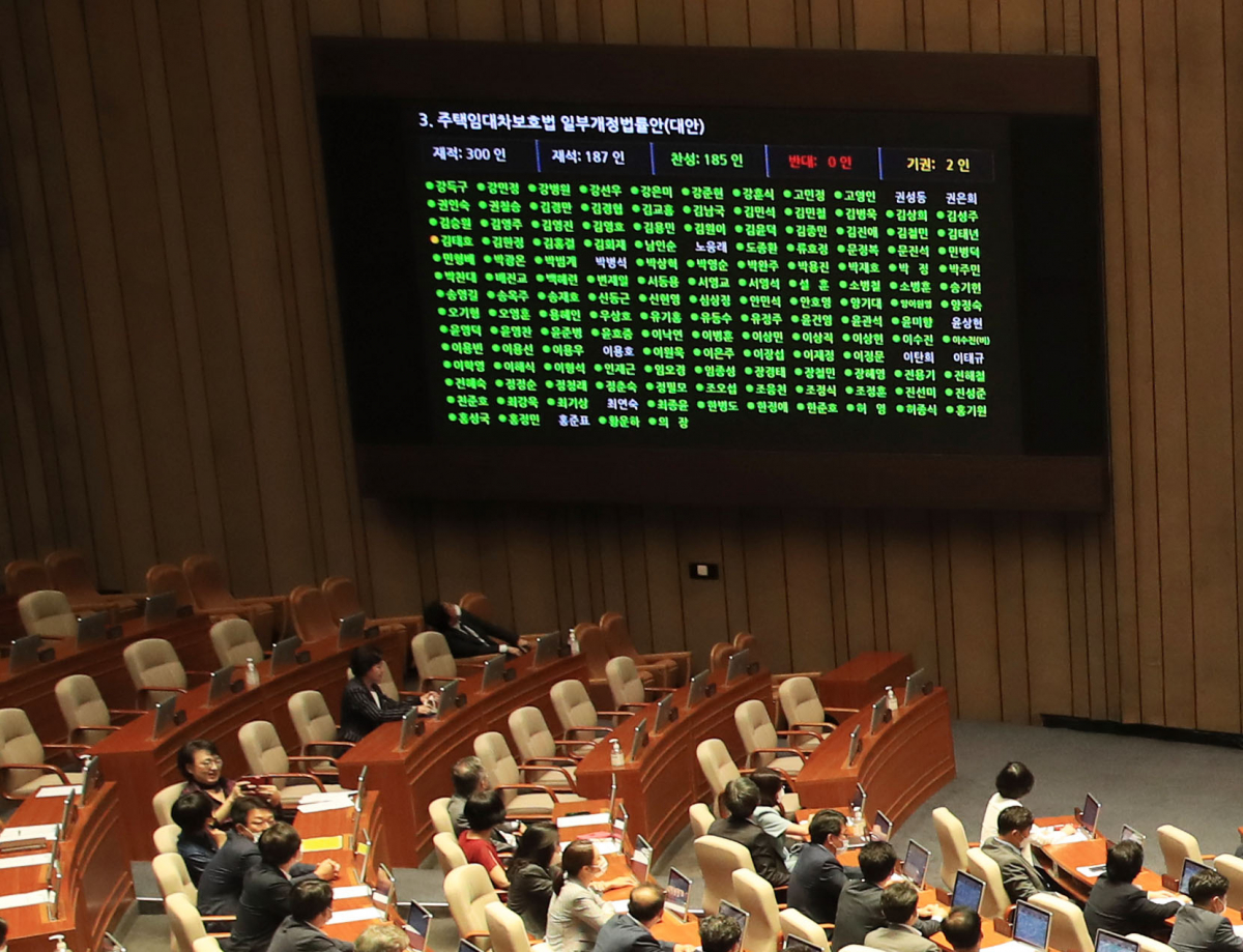 ▲30일 국회 본회의에서 주택임대차보호법이 통과됐다. 재석 187인 중 찬성 185인 기권 2인으로 반대 없이 통과됐다. (연합뉴스)
