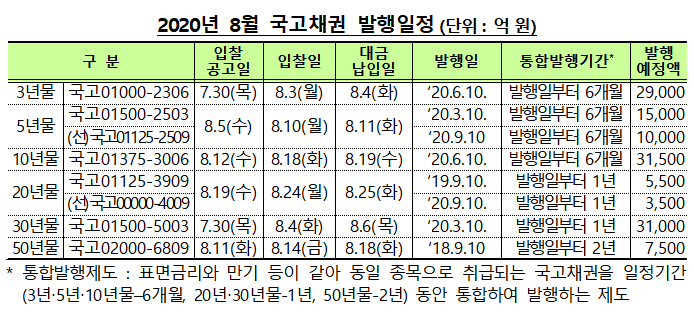(자료=기획재정부)