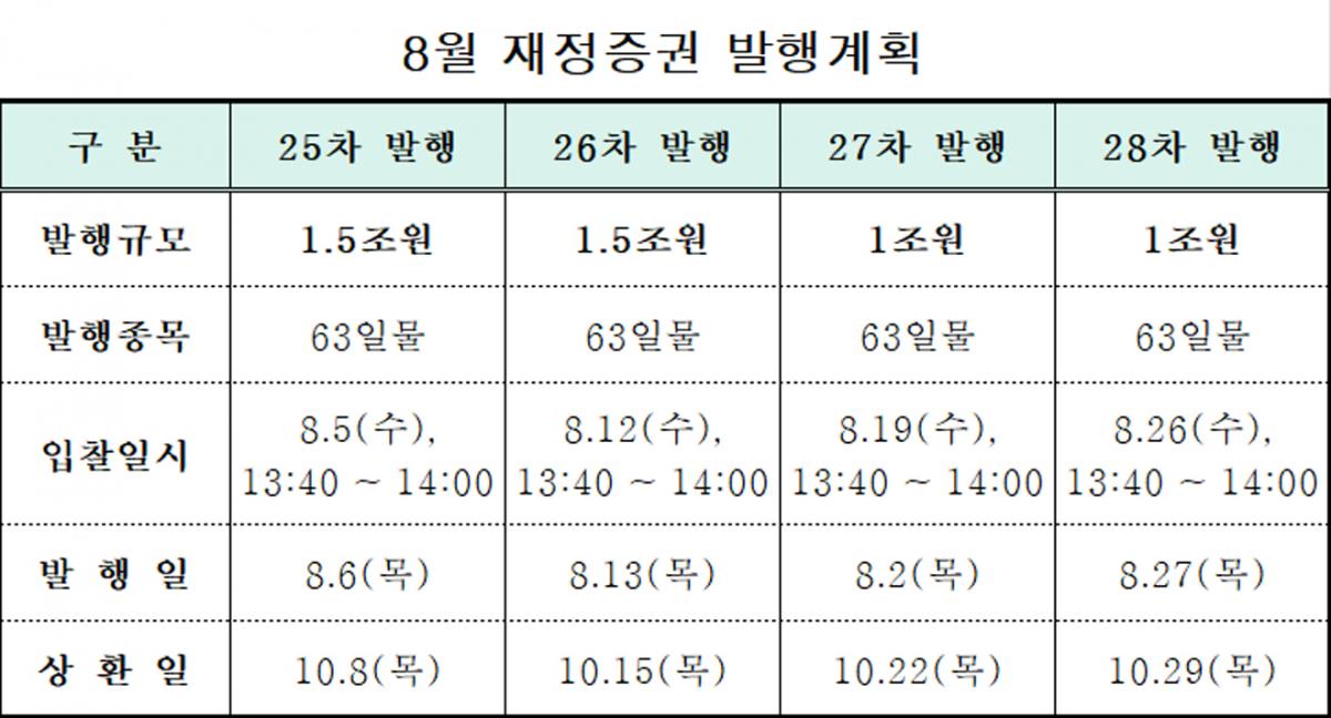 (자료=기획재정부)