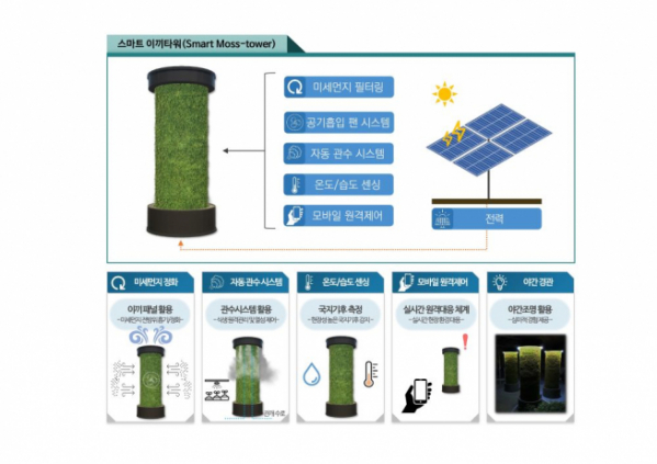 ▲SH 스마트 이끼타워  (사진 = SH공사)