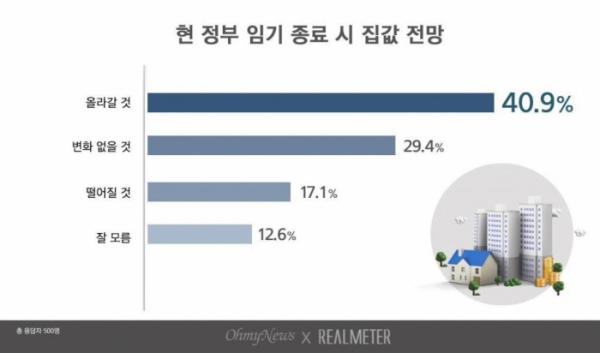 (자료=리얼미터)