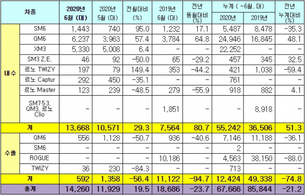 (자료=르노삼성)