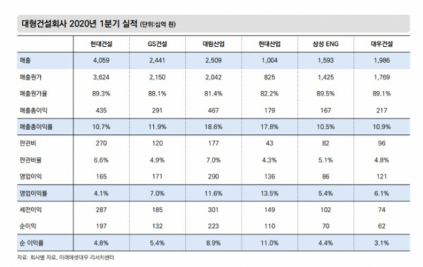 (미래에셋대우)