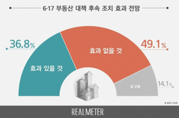 (자료=리얼미터)