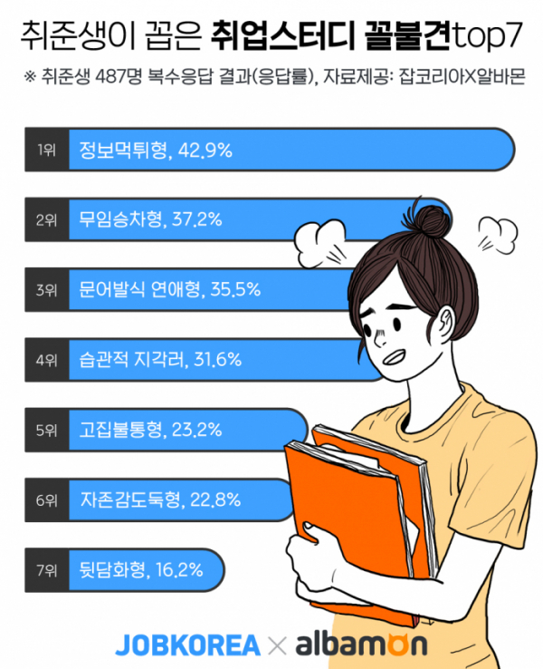 (사진제공=잡코리아)