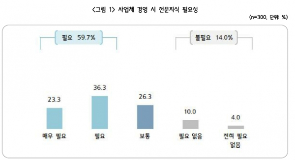 (자료제공=중기중앙회)