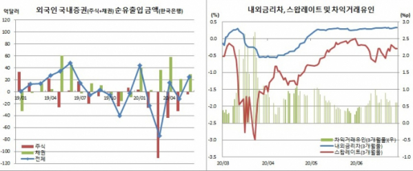 (한국은행)