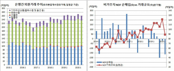 (한국은행)