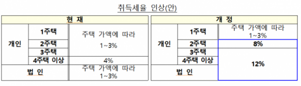 (자료 제공=국토교통부)