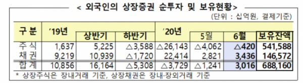 (자료 제공= 금융감독원.)