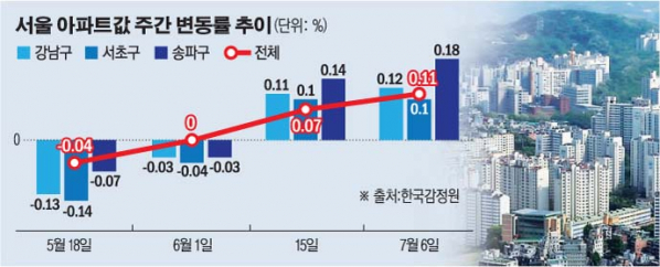 (그래픽=손미경 기자 sssmk@)