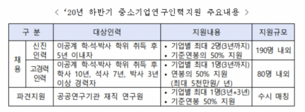 (자료제공=중기부)